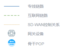 SDWAN企業(yè)組網