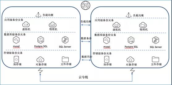 混合云 – 真的適合我們嗎？企業(yè)如何規(guī)劃使用混合云？插圖(4)