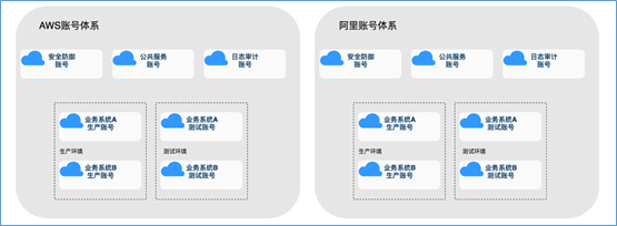 混合云 – 真的適合我們嗎？企業(yè)如何規(guī)劃使用混合云？插圖(5)