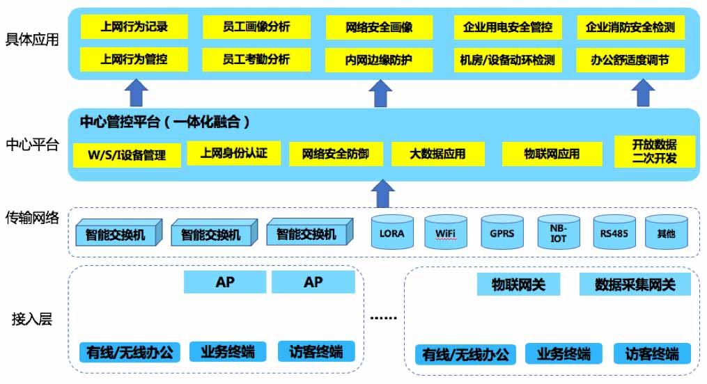 無(wú)線覆蓋插圖